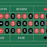 2200bet french roulette