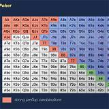 4 play bet short deck poker