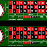 a188bet european roulette