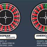 b88 european roulette