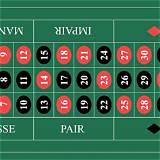 bet58 french roulette