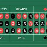 betao com french roulette