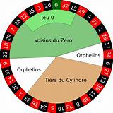 bets nacional european roulette