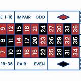 bog8 french roulette