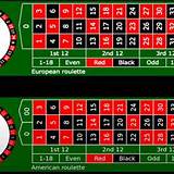 casi-nobuck european roulette