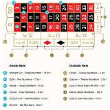 fansbet american roulette