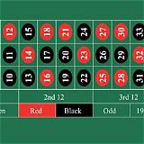 primer bet american roulette