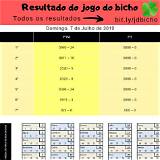 resultado do jogo do bicho da paraíba de hoje plinko gambling