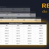 resultado jogo do bicho de hoje