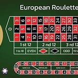 vip79 european roulette