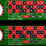 zowin american roulette